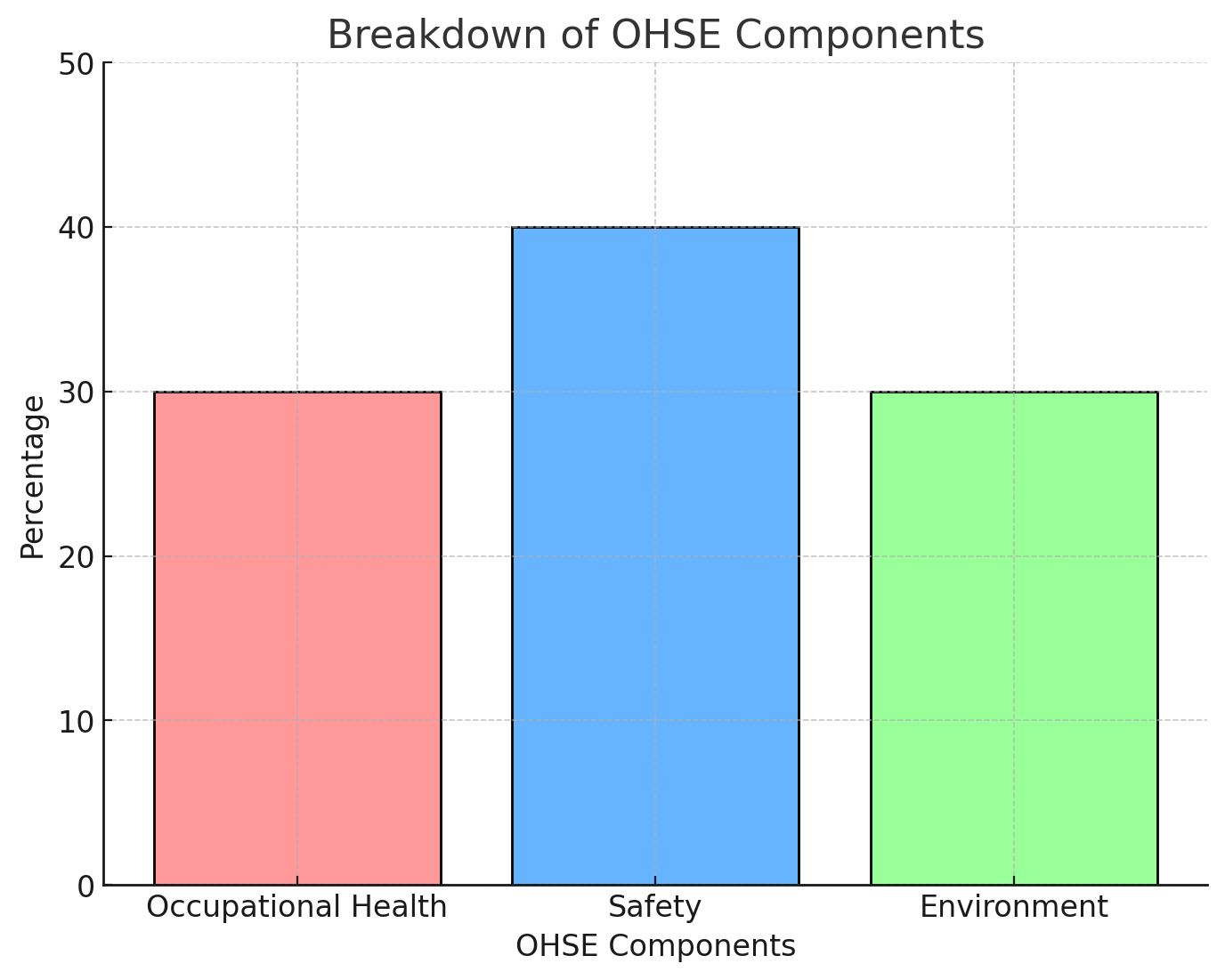 Understanding OHSE: A Comprehensive Breakdown – OHSE