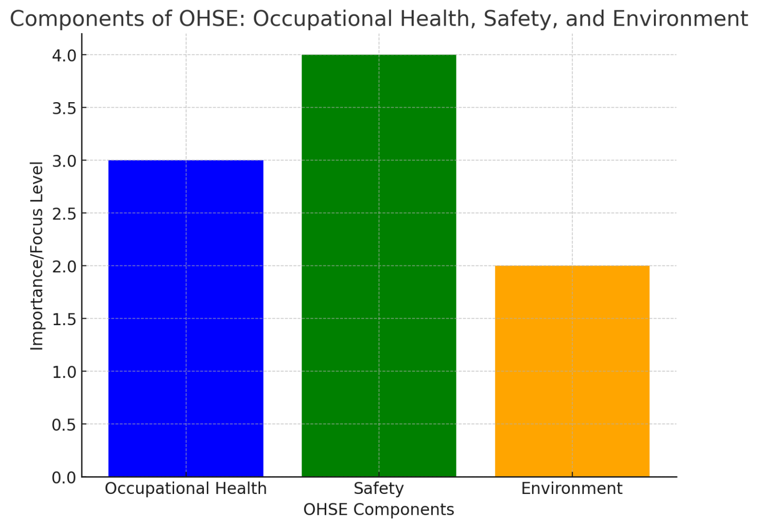 What is OHSE? Full Form Explained – OHSE