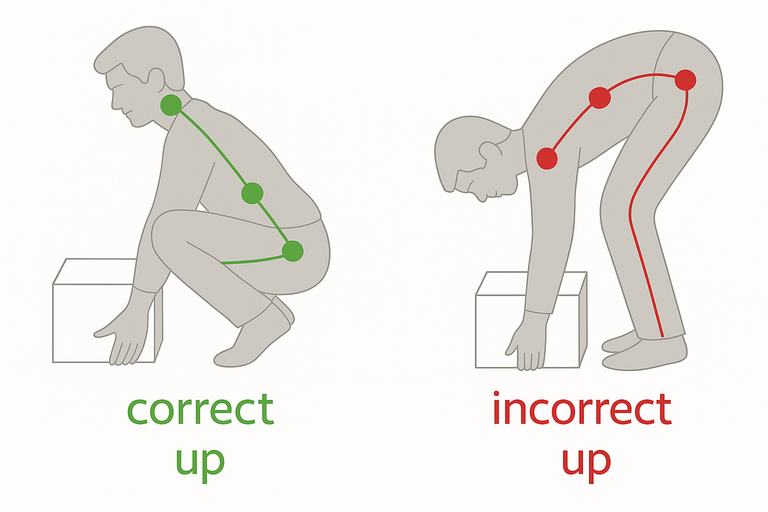 Lifting Smarter, Not Harder: Manual Handling Safety in Construction