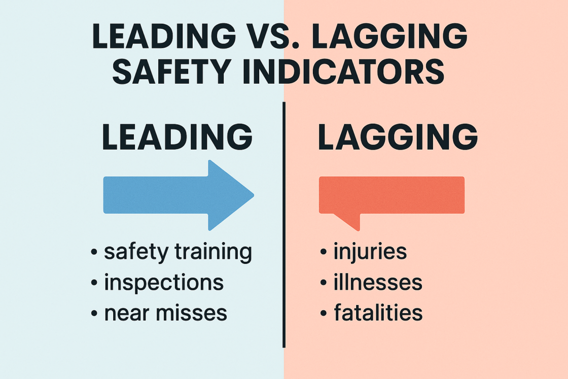 Leading vs. Lagging Safety Indicators: The Key to Predicting and Preventing Incidents
