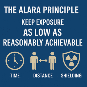 Radiation Safety Protocols for Technicians and Radiologists: Critical