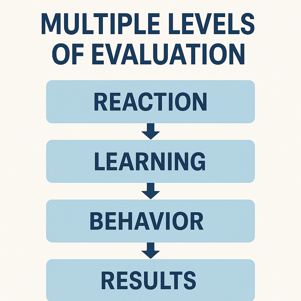 Use Multiple Levels of Evaluation