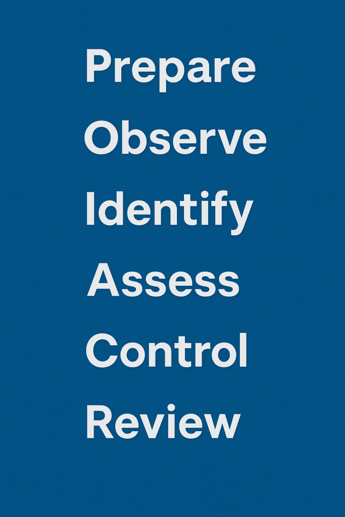 Follow a structured step-by-step process